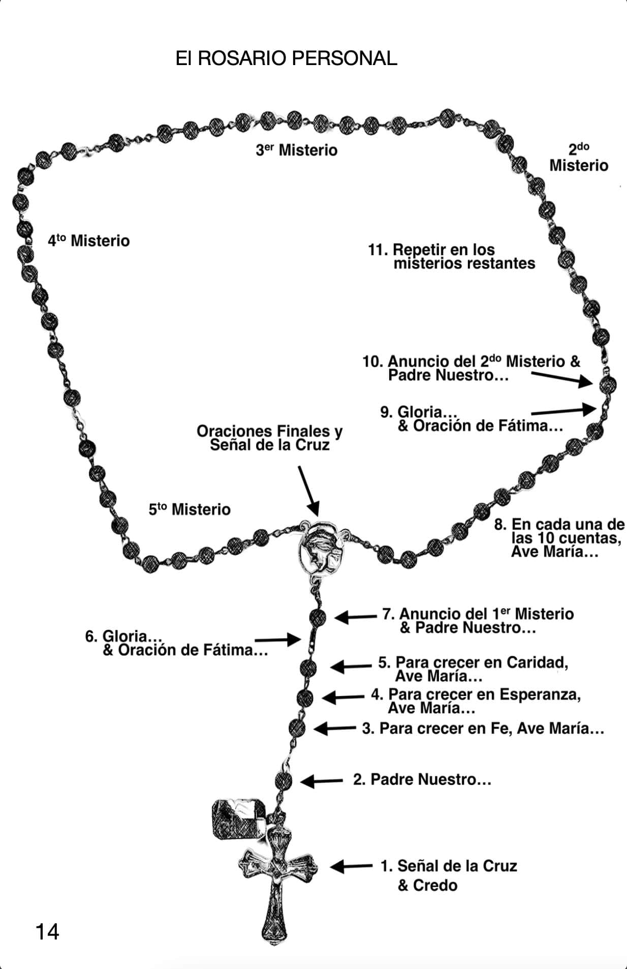 Personal Rosary - Spanish